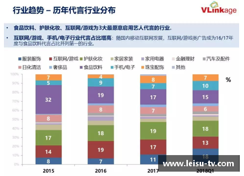 云南体育明星肖像代言费用分析与市场趋势探讨
