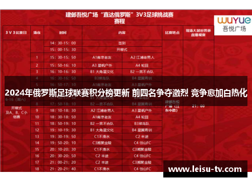2024年俄罗斯足球联赛积分榜更新 前四名争夺激烈 竞争愈加白热化